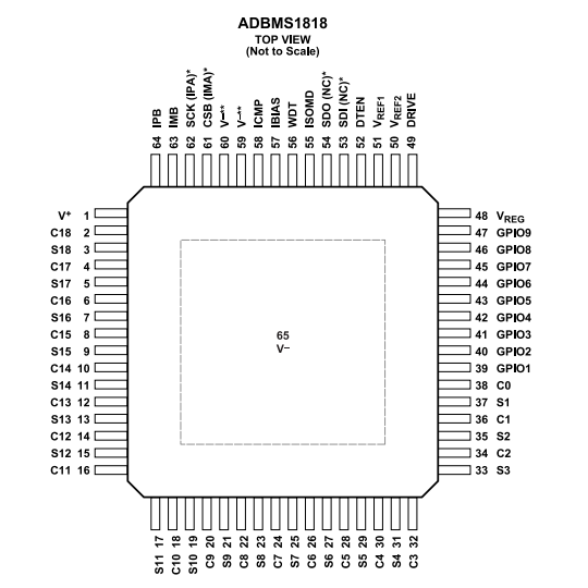 （ADI/亞德諾）ADBMS1818ASWAZ-RL 多化學18節(jié)電池組監(jiān)控器 64-LQFP