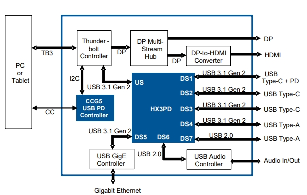 適用于筆記本電腦的Thunderbolt塢站.png