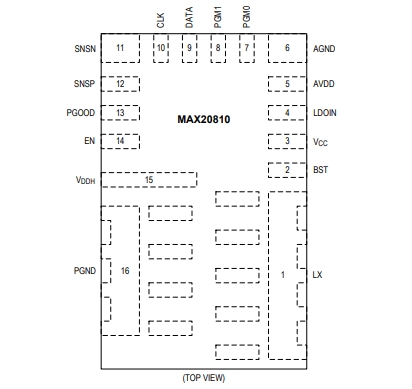 （Maxim/美信）MAX20810AFE 具有 PMBus 遙測(cè)功能的10A、集成降壓型開關(guān)穩(wěn)壓器