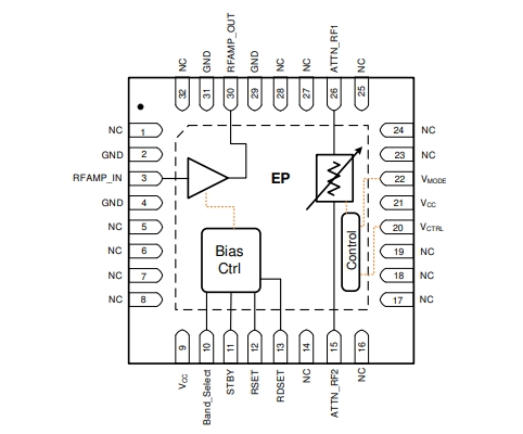 射頻放大器、F2480NBGI8寬帶RF模擬VGA，400MHz至3000MHz