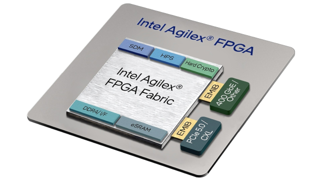 收購英特爾FPGA，收購英特爾 Agilex 7 FPGA（F系列、I系列和M系列）